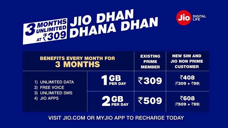 Reliance Jio 'Dhan Dhana Dhan Offer' Kya Hai ? | 309 Me 3 Months Unlimited Internet