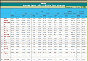 assam-apl-bpl-aay-ration-card-list-2018-kaise-dekhe-2-300x209-7118156