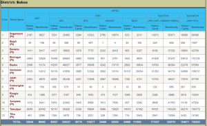 assam-apl-bpl-aay-ration-card-list-2018-kaise-dekhe-3-300x184-6946162