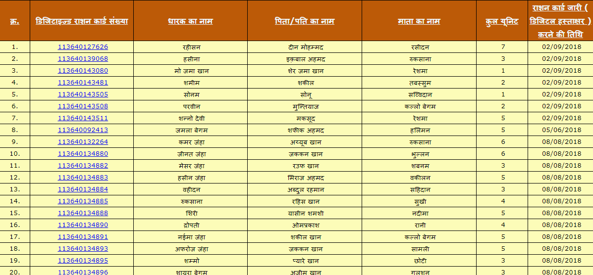 उत्तर प्रदेश राशन कार्ड नयी सूची 2024 APL/BPL। UP Rashan Card New List 2024। राशन कार्ड खोजें