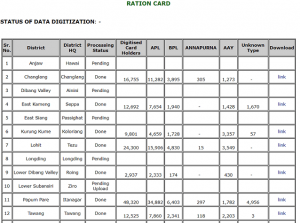 arunachal-pradesh-ration-card-list-online-kaise-dekhe-2-300x223-7149195