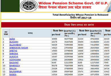 vidhwa-pension-list-up-2018-kaise-dekhe-2-8634158