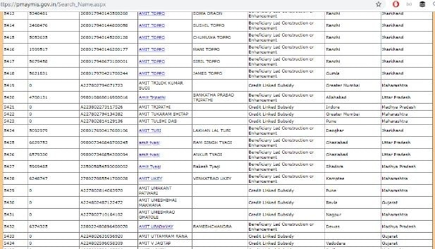 Pradhan Mantri Awas Yojana Me Apna Naam Kaise Dekhe? How To Check PM Awas Yojana List In Hindi