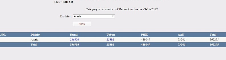 Bihar Ration card New List 2024 In Hind