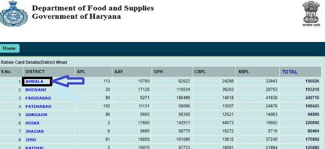 हरियाणा राशन कार्ड की सूची 2024