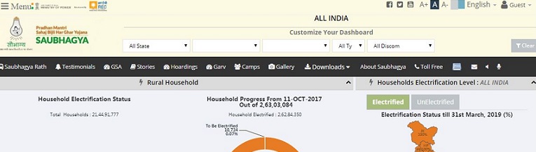 Madhya Pradesh Muft Bijli Connection Yojana 2024 in hindi