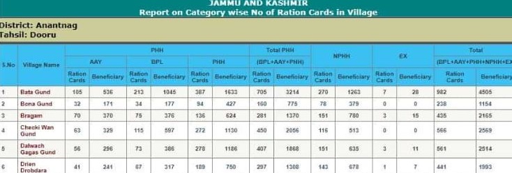 Jammu Kashmir Ration Card List 2024 In Hindi