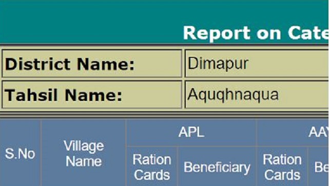 Nagaland Ration Card List 