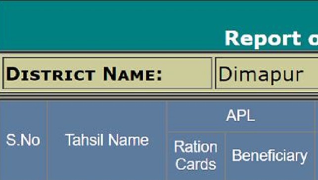 Nagaland Ration Card List 2024 