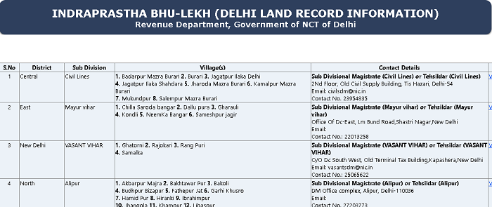 Delhi Bhulekh Khasra Khatauni Jamabandi 2024 In Hindi