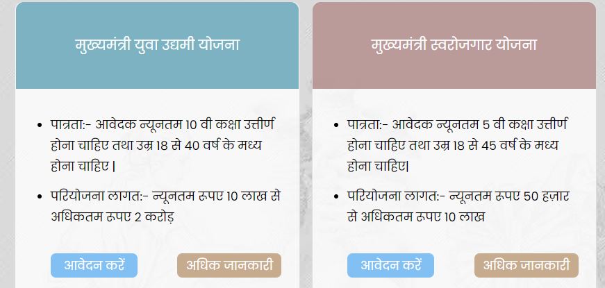 मध्य प्रदेश युवा स्वरोजगार योजना पीडीऍफ़ फॉर्म | MP Yuva Swarojgar Yojana PDF Form