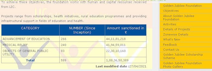 एलआईसी गोल्डन जुबली छात्रवृत्ति  ऑनलाइन आवेदन  LIC Scholarship