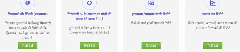 मध्य प्रदेश फसल गिरदावरी रिपोर्ट योजना | फसल गिरदावरी रिपोर्ट कैसे डाउनलोड करें?