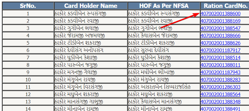 gujarat-ration-card-list-village-wise-7278486