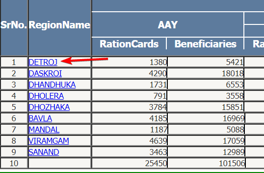 gujarat-ration-card-list-village-wise-in-hindi-2-2971342