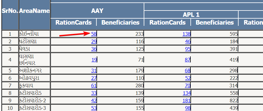 gujarat-ration-card-list-village-wise-in-hindi-2282748