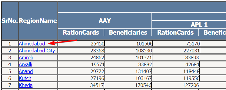 how-to-check-online-gujrat-ration-card-list-7509149