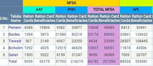 check-goa-ration-card-list-2020-in-hindi-2-5851946