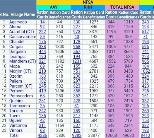 check-goa-ration-card-list-2020-in-hindi-3-6570460