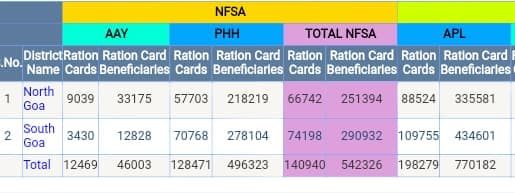 check-goa-ration-card-list-2020-in-hindi-9151319