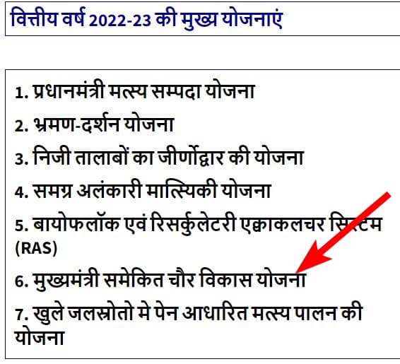 मुख्यमंत्री समेकित चौर विकास योजना 2024 | दस्तावेज, लाभ, पात्रता व आवेदन प्रक्रिया | Mukhyamantri Samekit Chaur Vikas Yojana 2024