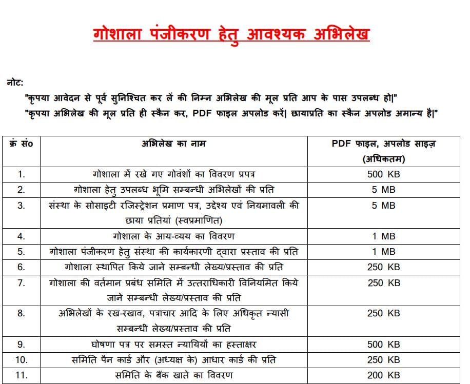 उत्तर प्रदेश गौशाला योजना 2024 | ऑनलाइन आवेदन, लॉगिन व एप्लीकेशन स्टेटस