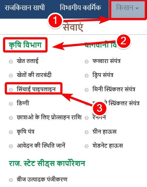 सिंचाई पाइपलाइन योजना में आवेदन कैसे करें? | लाभ,लाभार्थी, पात्रता व अनुदान राशि