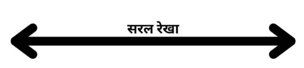 रेखा किसे कहते हैं? रेखा की परिभाषा, प्रकार व नियम 