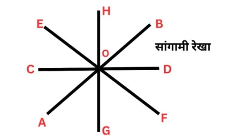 रेखा किसे कहते हैं? रेखा की परिभाषा, प्रकार व नियम 